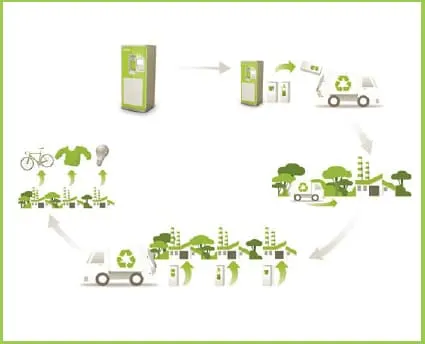 Canibal : un concept ludique et écologique Canibal : un concept ludique et écologique