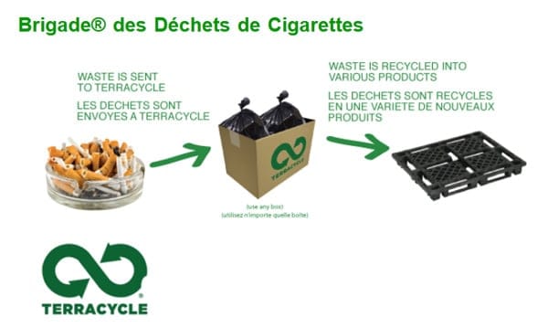 Terracycle propose le recyclage de mégots de cigarettes.