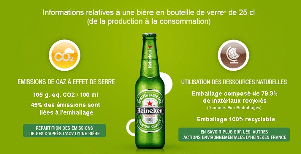 L'affichage environnemental sur les produits