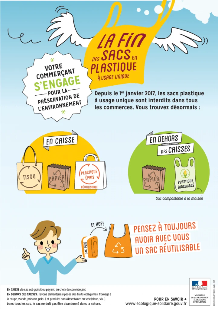 Sacs plastiques interdiction - Infographie