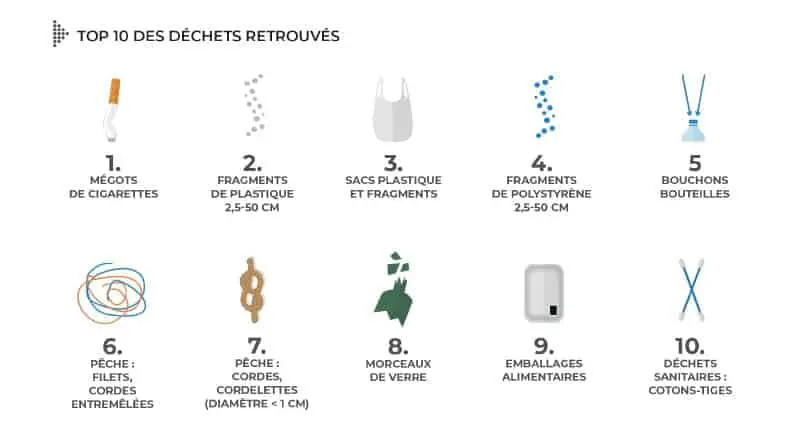 Ces cotons-tiges se lavent pour être réutilisés : une bonne alternative à  ceux en plastique