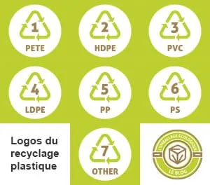 Logo du recyclage pour les plastiques